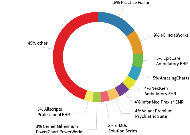 market share