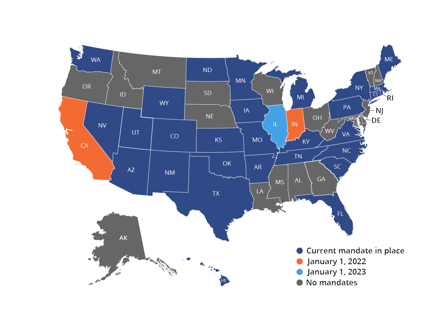 Figure: Map of United States with each state marked to show its EPCS requirements